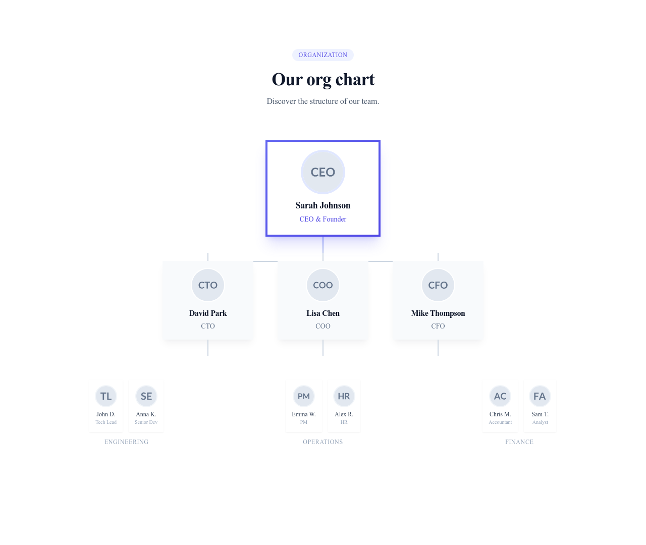Screenshot of Team Org Chart template