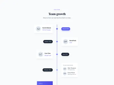Screenshot of Team Timeline template