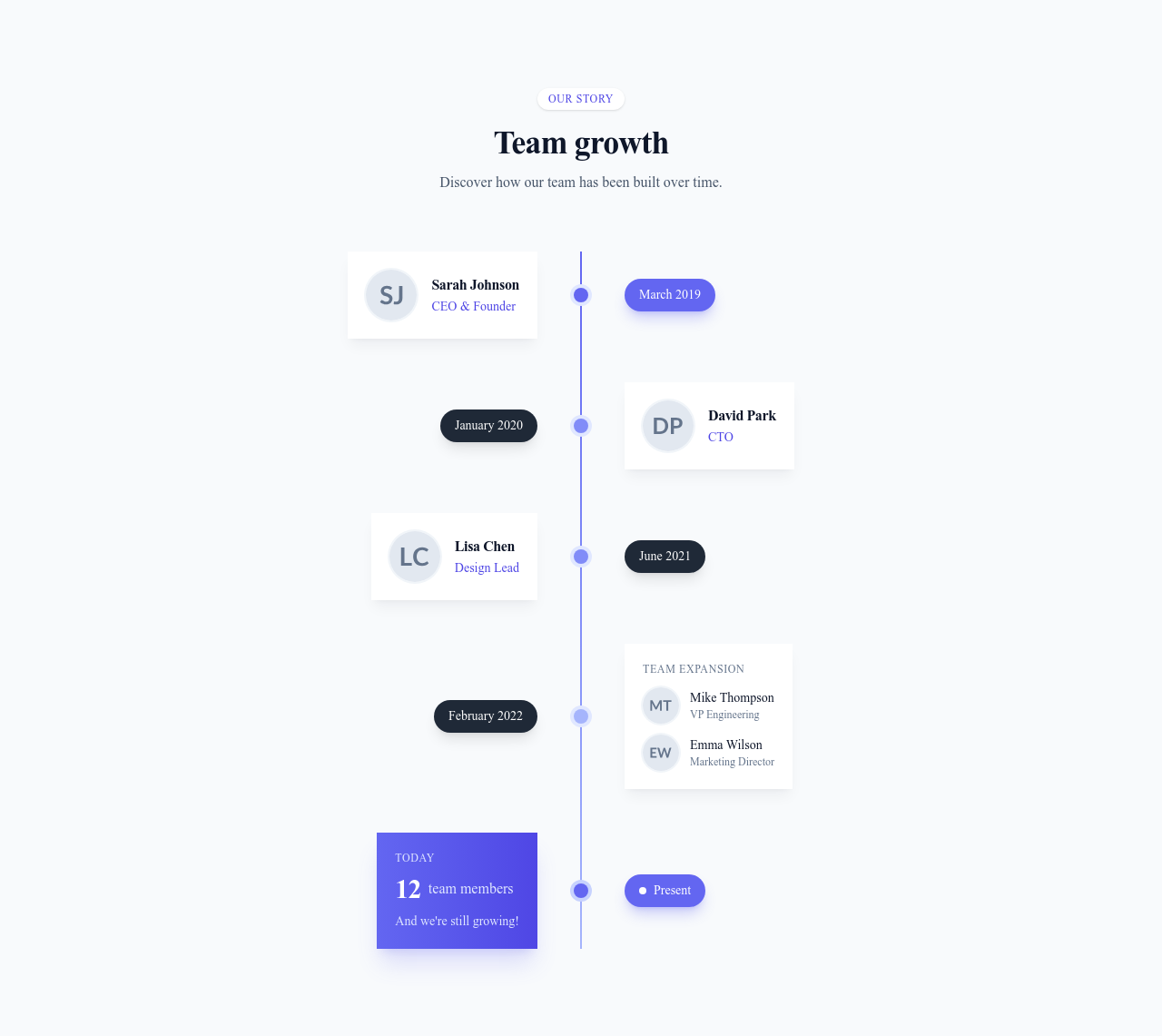 Screenshot of Team Timeline template