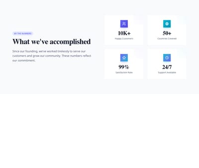 Screenshot of About Company Stats template