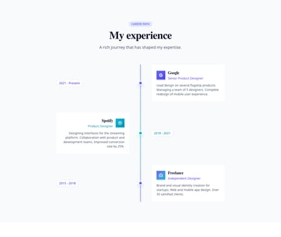 Screenshot of About Personal Experience template