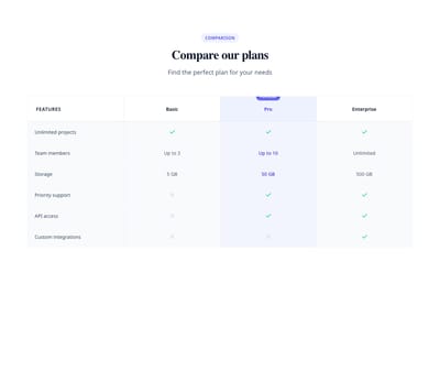 Screenshot of Comparison Table template