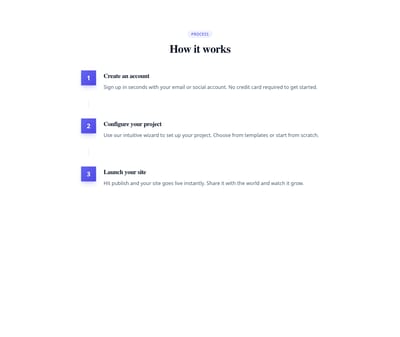 Screenshot of Content Text Numbered List template