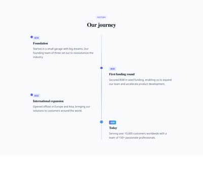 Screenshot of Content Text Timeline template