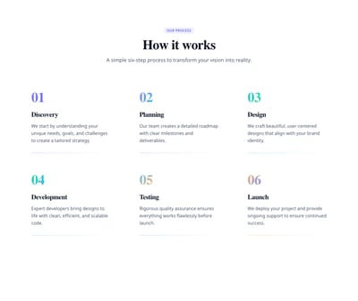 Screenshot of Features Grid Numbered template