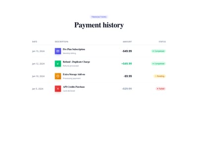 Screenshot of List Transactions template