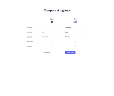 Screenshot of Pricing Table Minimal template