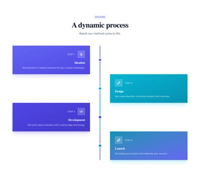 Screenshot of Process Section Animated template