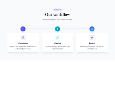 Screenshot of Process Section Cards template