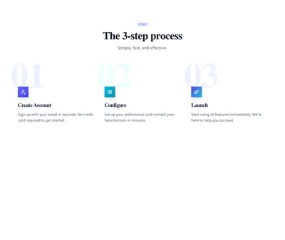 Screenshot of Process Section Numbered template