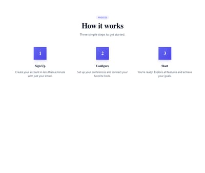 Screenshot of Process Section Simple template