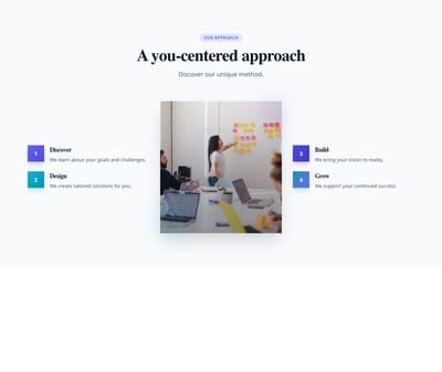 Screenshot of Process Section With Image template