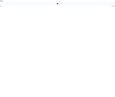 Screenshot of Range Labels template