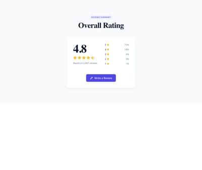 Screenshot of Reviews Aggregate template