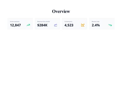 Screenshot of Stats Card Chart template