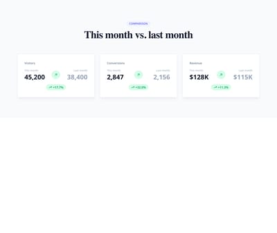 Screenshot of Stats Card Comparison template