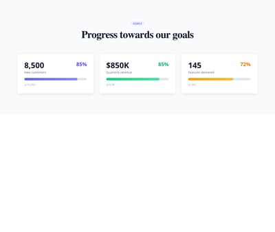 Screenshot of Stats Card Progress template