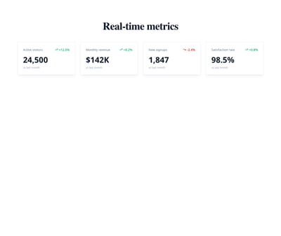 Screenshot of Stats Card Trend template