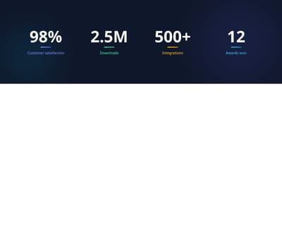 Screenshot of Stats Dark template