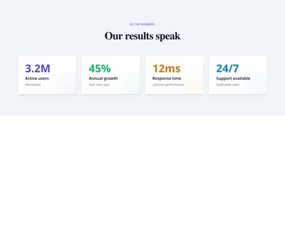 Screenshot of Stats Grid Cards template