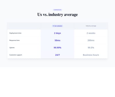 Screenshot of Stats Section Comparison template