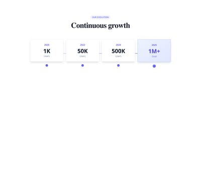 Screenshot of Stats Section Timeline template