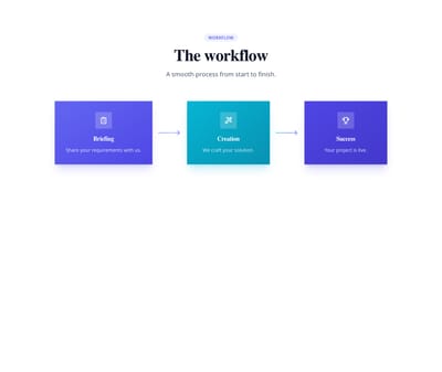 Screenshot of Steps Horizontal Arrows template