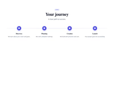 Screenshot of Steps Horizontal Dots template