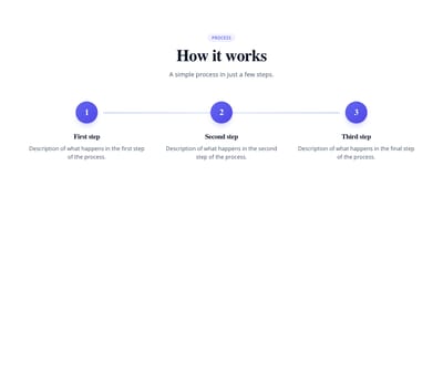 Screenshot of Steps Horizontal Numbers template