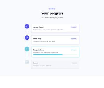 Screenshot of Steps Vertical Progress template