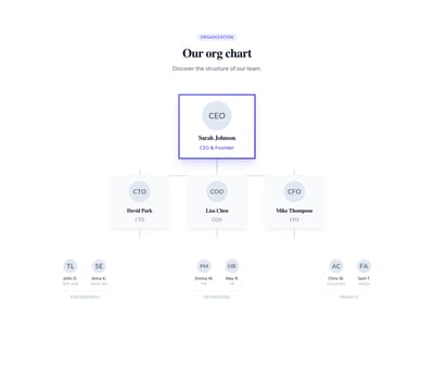 Screenshot of Team Org Chart template