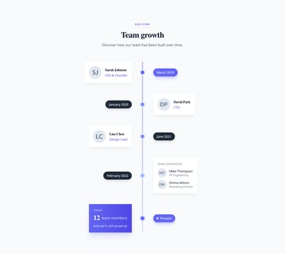 Screenshot of Team Timeline template