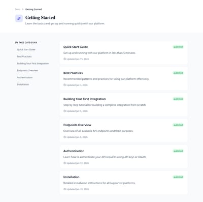 API Reference - docs category page preview