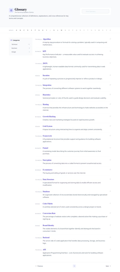 Wiki Style - glossary index page preview