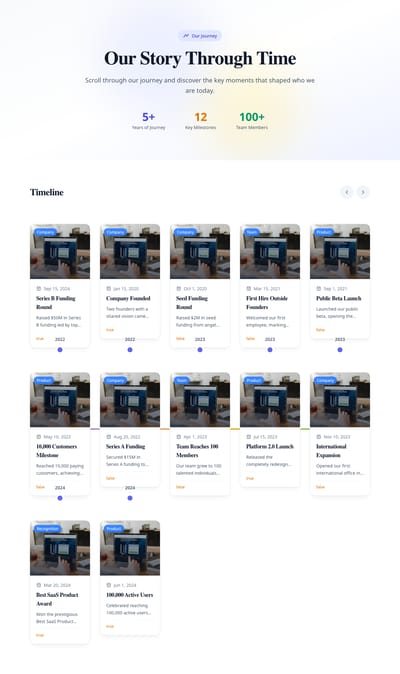 Horizontal Timeline - milestones index page preview