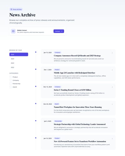 Media Kit - press index page preview
