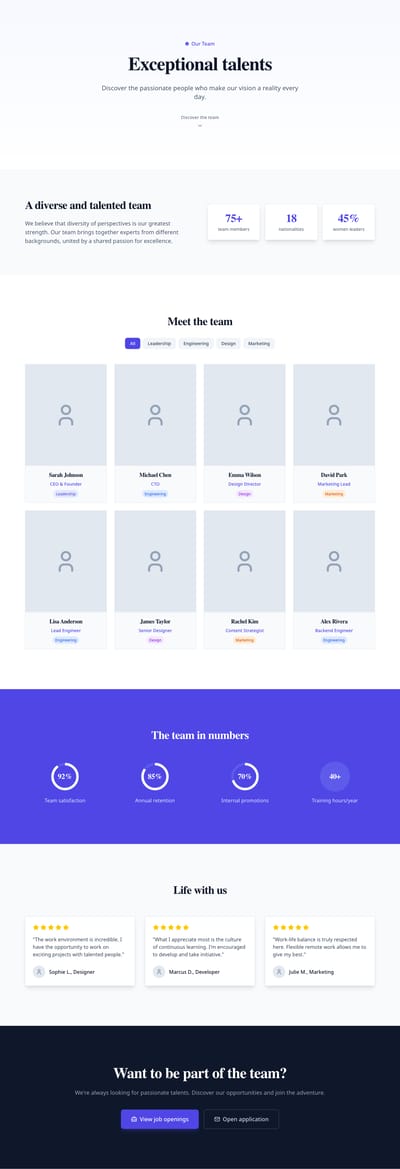 Screenshot of Team Cards page template