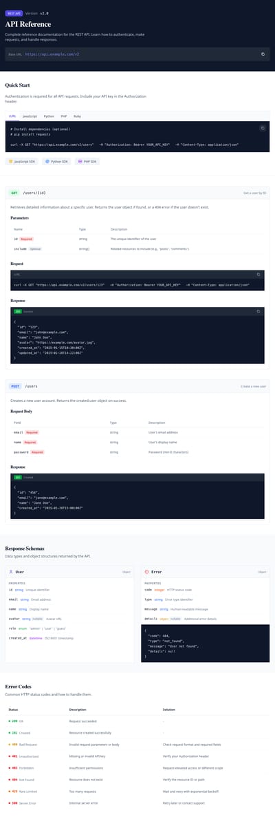 Screenshot of API Documentation page template