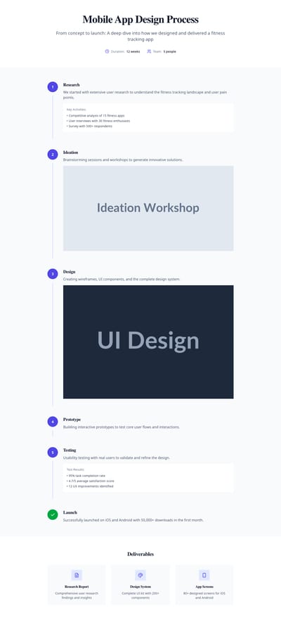 Screenshot of Project Process page template