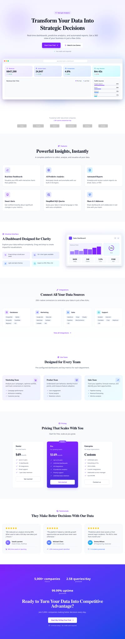 Screenshot of SaaS Analytics page template