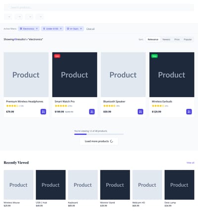 Screenshot of Filtered Products page template