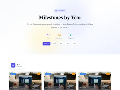 Milestones – Cards by Year