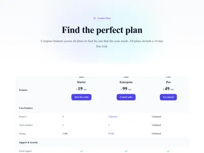 Pricing – Comparison Table