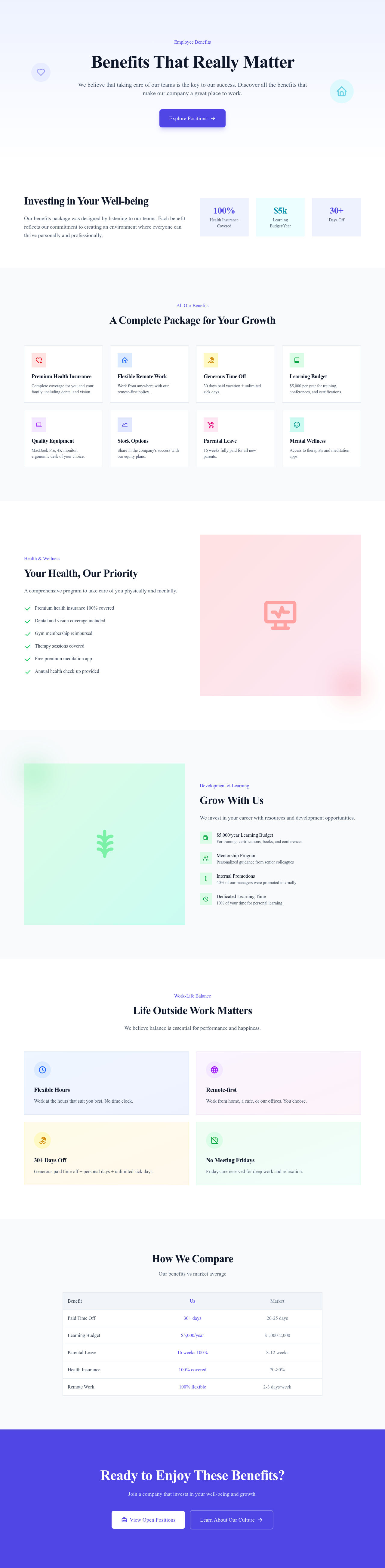 Screenshot of Careers Benefits page template
