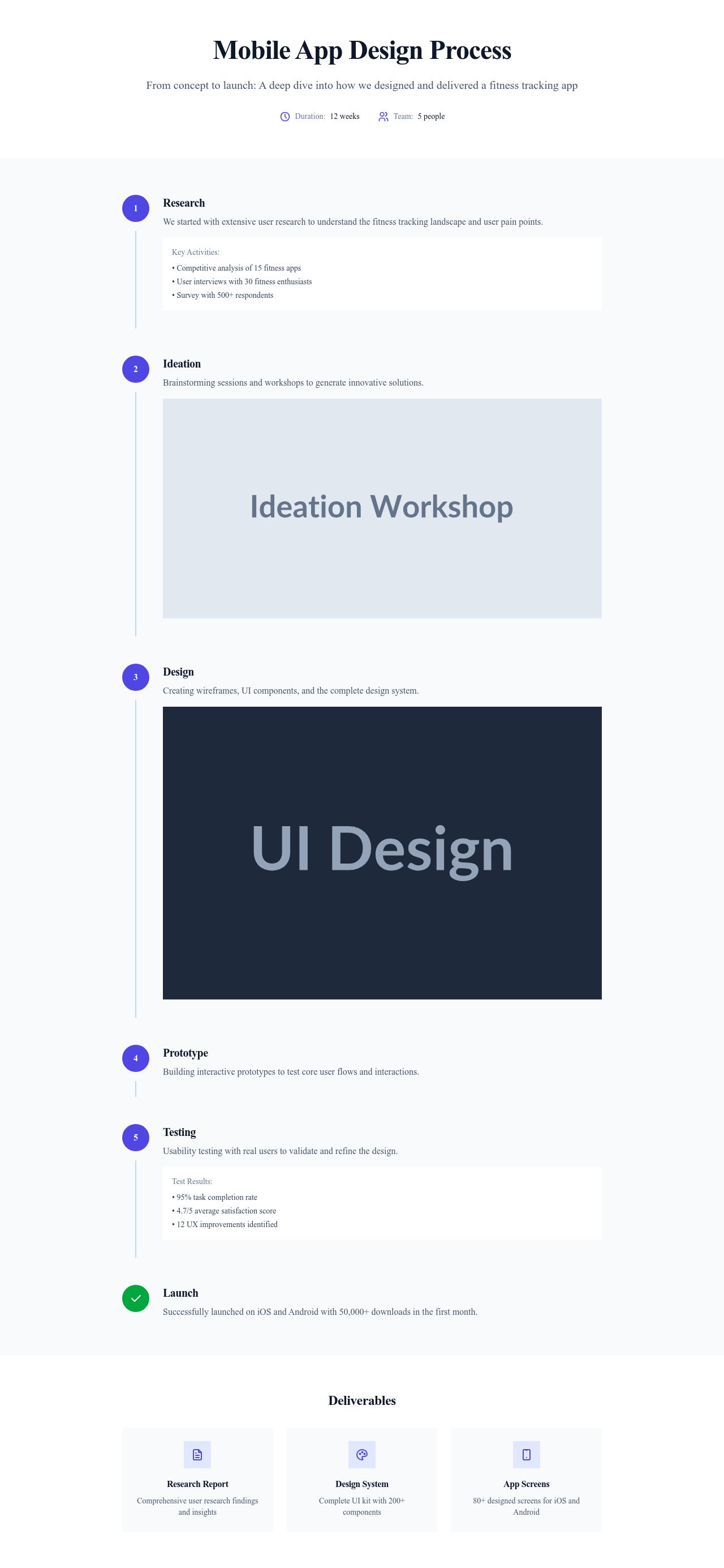 Screenshot of Project Process page template