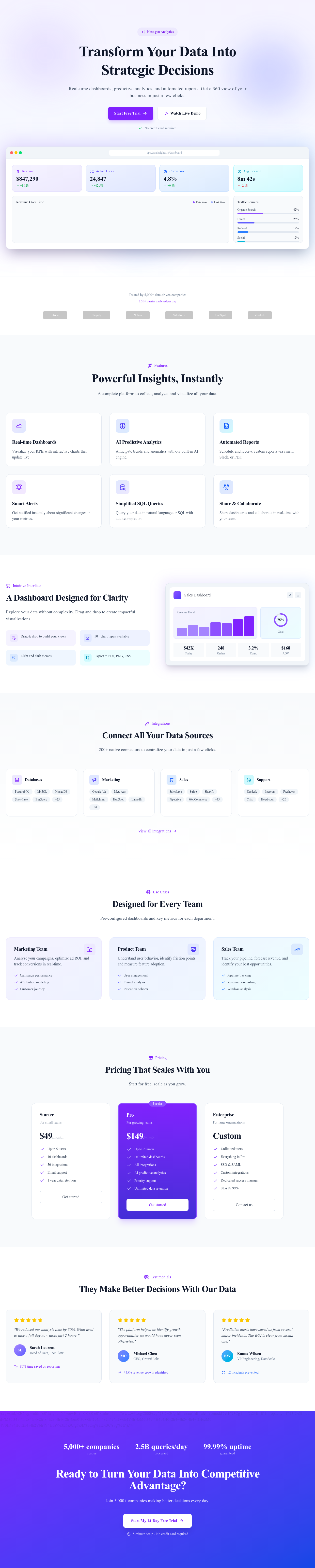 Screenshot of SaaS Analytics page template